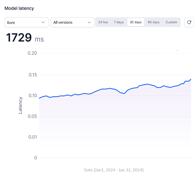 model latency time filter