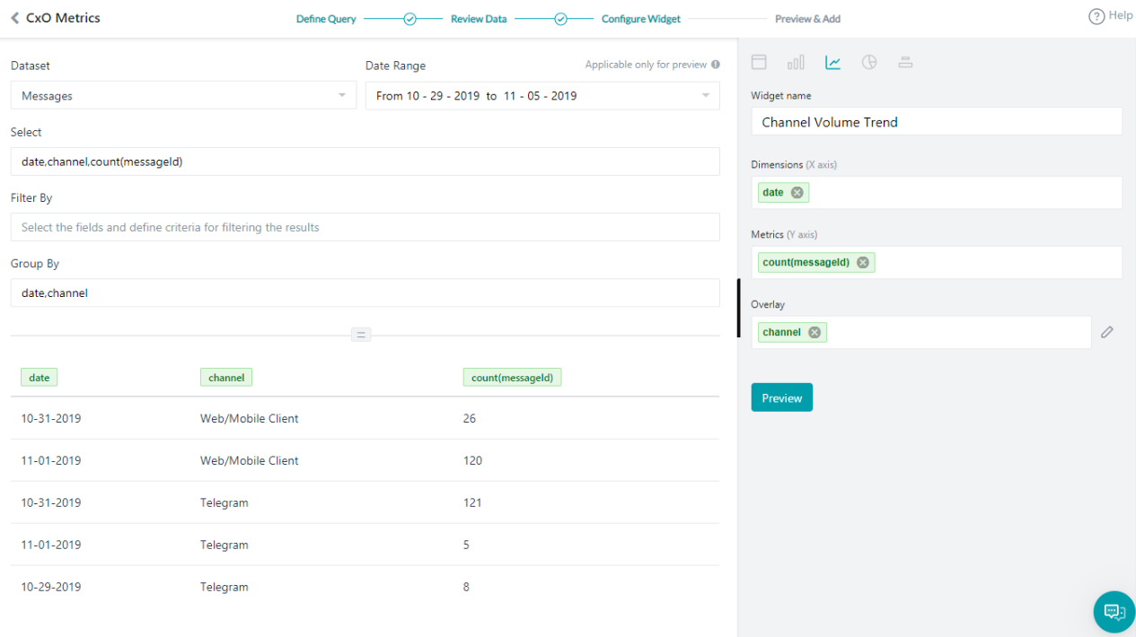 Channel Volume Trend Channel Volume Trend
