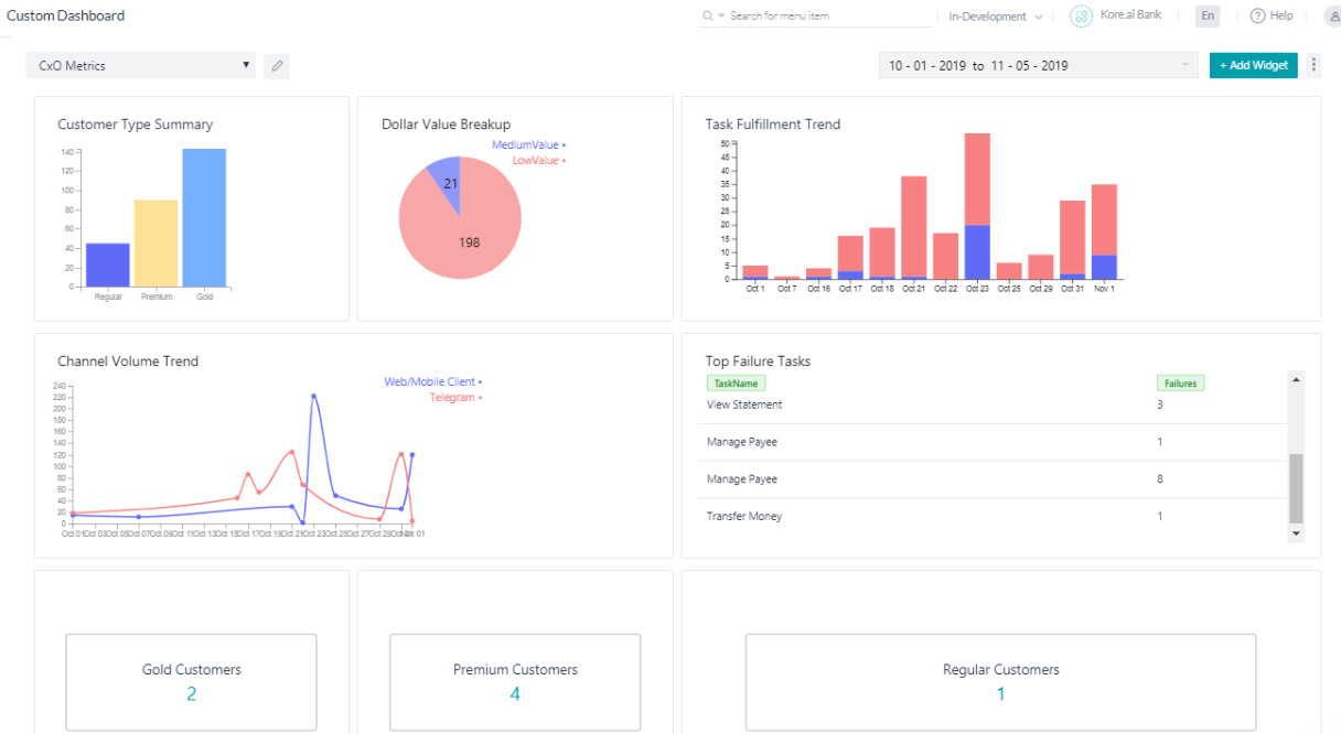 Configured Custom Dashboard Configured Custom Dashboard