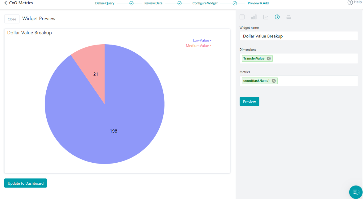 Dollar Value Breakup2 Dollar Value Breakup2