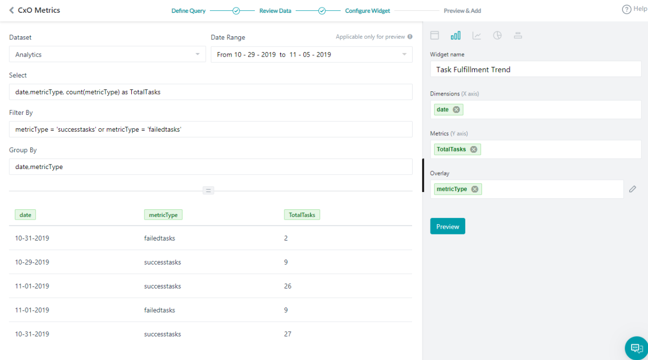 Task Fulfiment Trend Task Fulfiment Trend